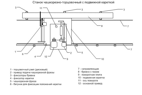 Чашкорез для бруса своими руками чертежи Чашкорез для бруса своими руками чертежи